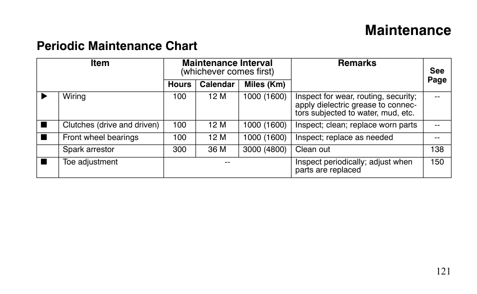 Maintenance, Periodic maintenance chart | Polaris Sportsman 9921483 User Manual | Page 124 / 207