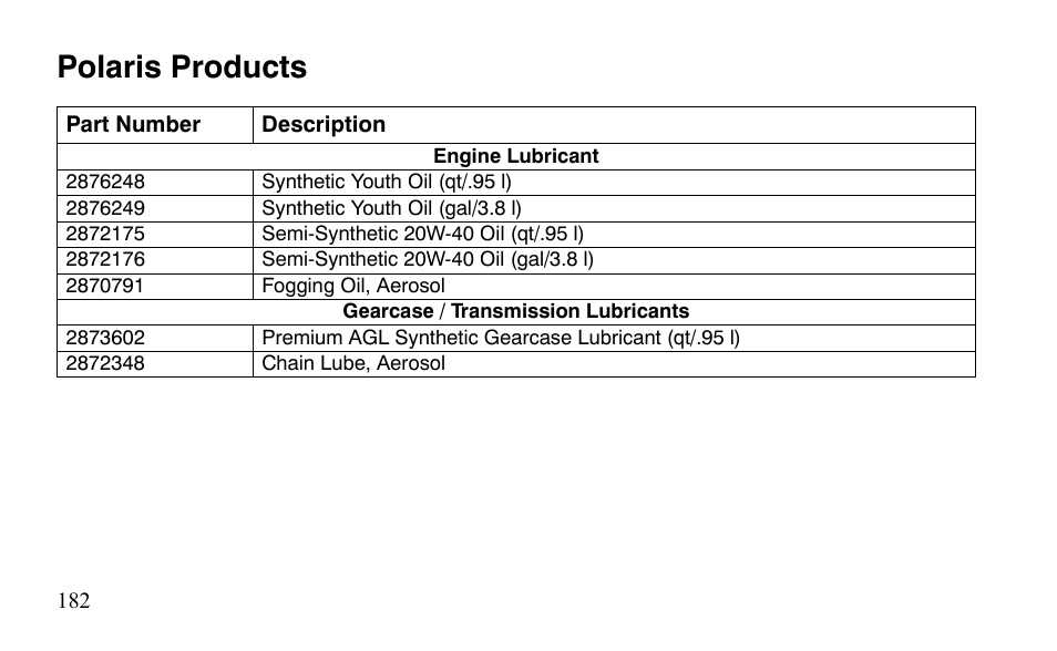 Polaris products | Polaris Sportsman 9921483 User Manual | Page 185 / 207