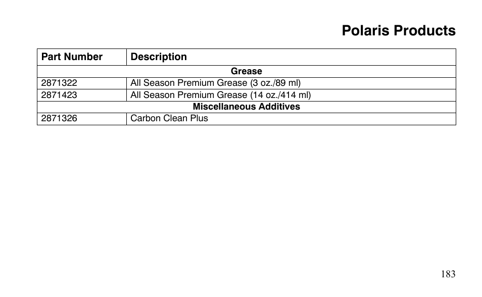 Polaris products | Polaris Sportsman 9921483 User Manual | Page 186 / 207