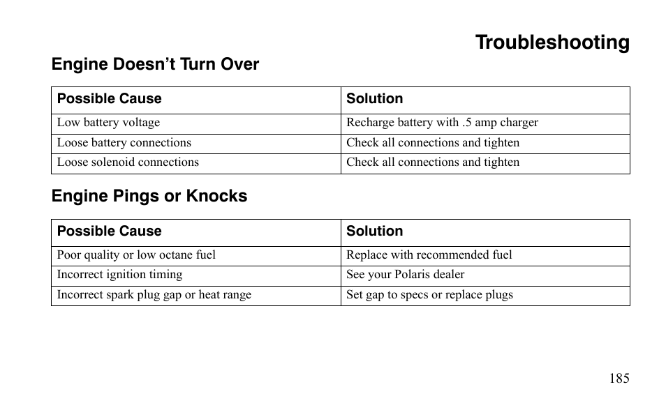 Troubleshooting, Engine doesn’t turn over engine pings or knocks | Polaris Sportsman 9921483 User Manual | Page 188 / 207