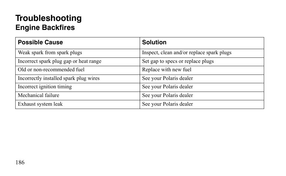 Troubleshooting, Engine backfires | Polaris Sportsman 9921483 User Manual | Page 189 / 207