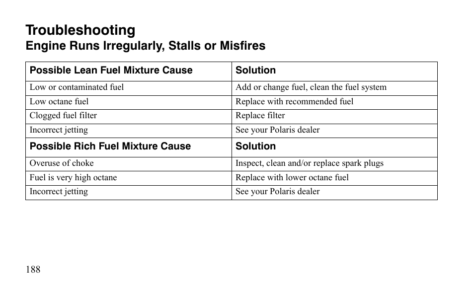 Troubleshooting, Engine runs irregularly, stalls or misfires | Polaris Sportsman 9921483 User Manual | Page 191 / 207