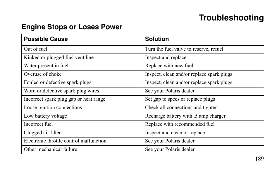 Troubleshooting, Engine stops or loses power | Polaris Sportsman 9921483 User Manual | Page 192 / 207