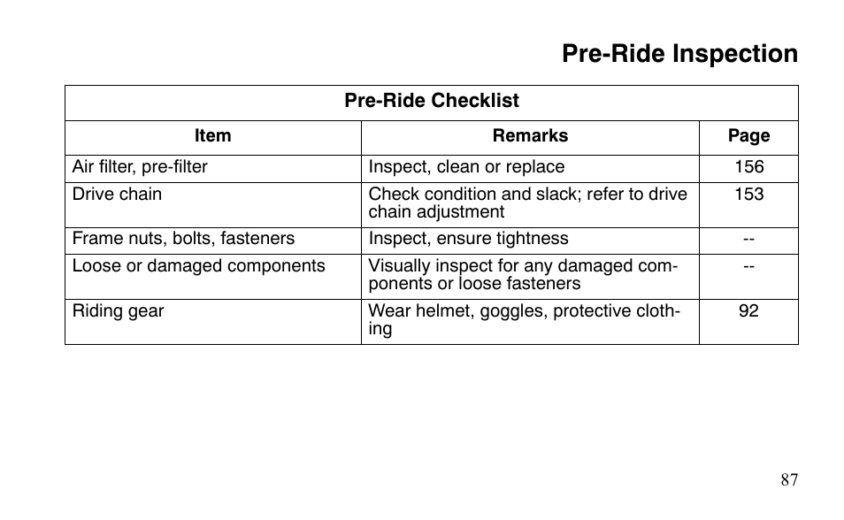 Pre-ride inspection | Polaris Sportsman 9921483 User Manual | Page 90 / 207