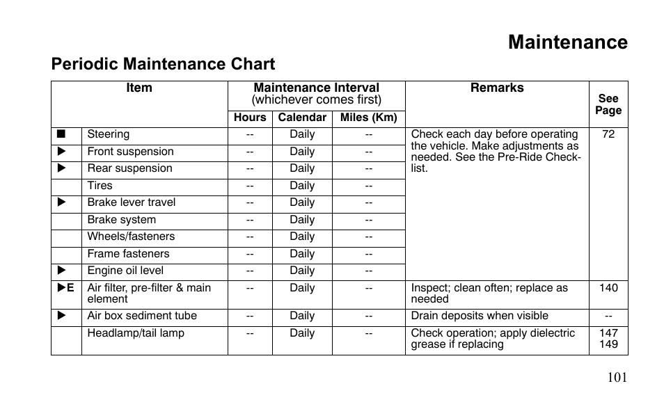 Maintenance, Periodic maintenance chart | Polaris Sportsman 9921796 User Manual | Page 104 / 192