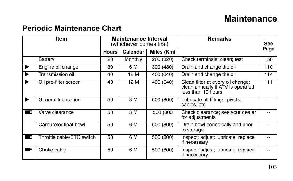 Maintenance, Periodic maintenance chart | Polaris Sportsman 9921796 User Manual | Page 106 / 192