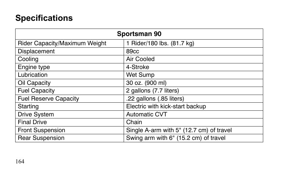 Specifications | Polaris Sportsman 9921796 User Manual | Page 167 / 192