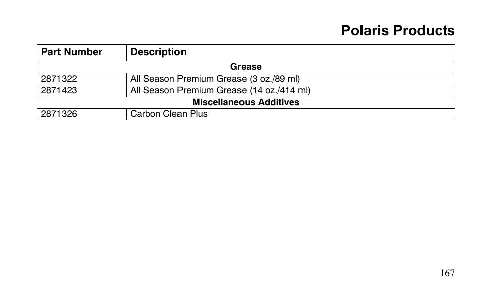 Polaris products | Polaris Sportsman 9921796 User Manual | Page 170 / 192