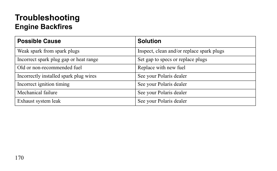 Troubleshooting, Engine backfires | Polaris Sportsman 9921796 User Manual | Page 173 / 192