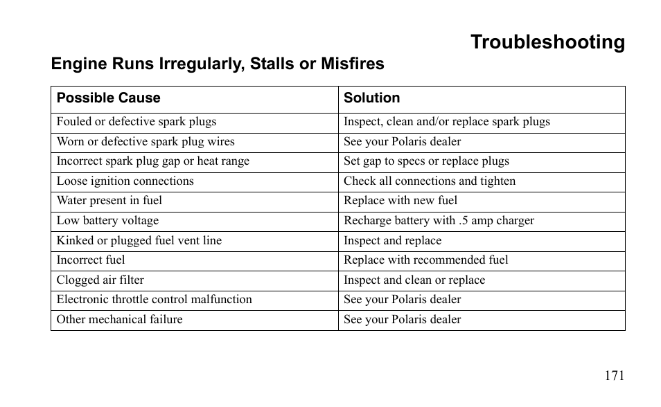 Troubleshooting, Engine runs irregularly, stalls or misfires | Polaris Sportsman 9921796 User Manual | Page 174 / 192