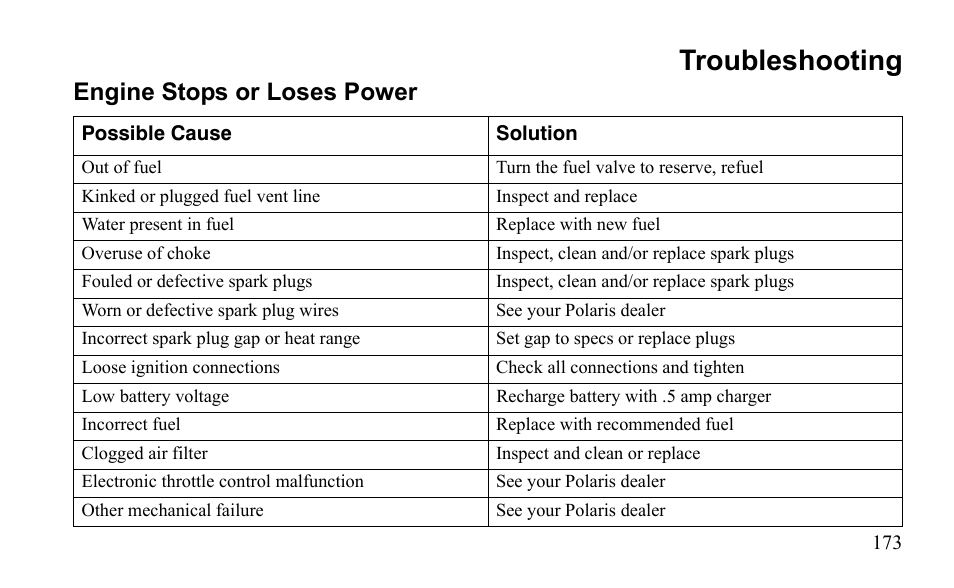 Troubleshooting, Engine stops or loses power | Polaris Sportsman 9921796 User Manual | Page 176 / 192