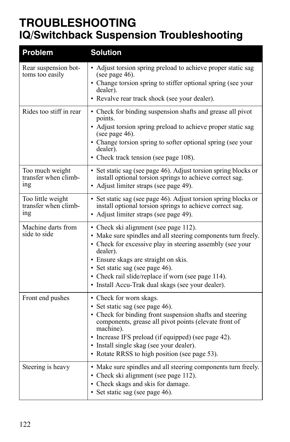 Troubleshooting, Iq/switchback suspension troubleshooting | Polaris 800 Dragon SP User Manual | Page 125 / 141