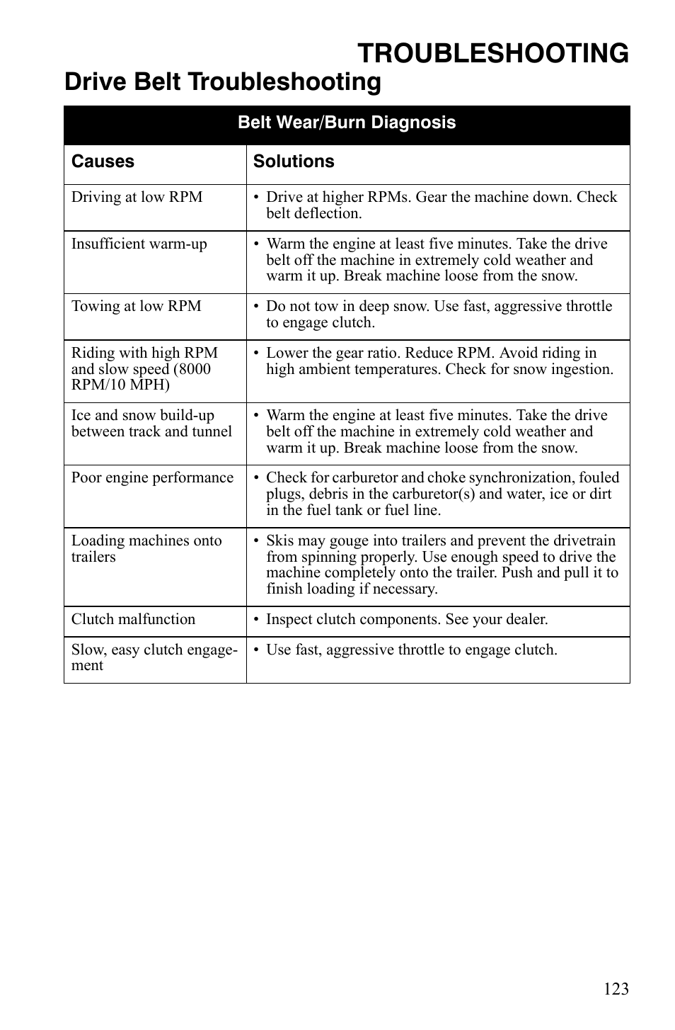 Troubleshooting, Drive belt troubleshooting | Polaris 800 Dragon SP User Manual | Page 126 / 141