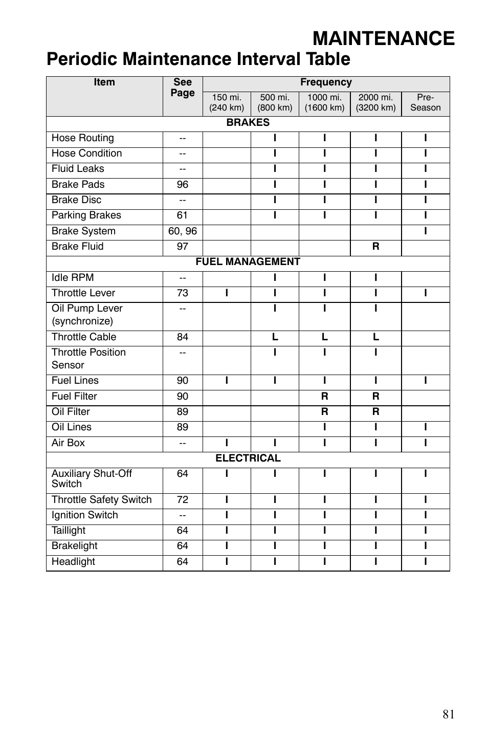 Maintenance, Periodic maintenance interval table | Polaris 800 Dragon SP User Manual | Page 84 / 141