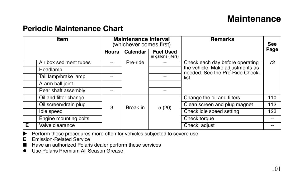 Maintenance, Periodic maintenance chart | Polaris Outlaw 450 S User Manual | Page 104 / 218