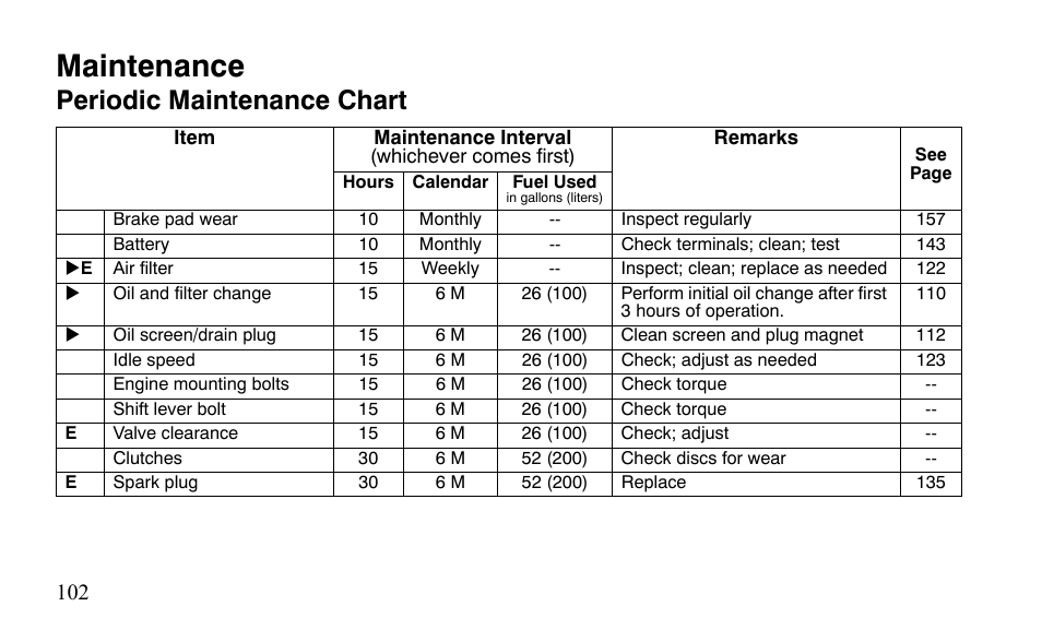 Maintenance, Periodic maintenance chart | Polaris Outlaw 450 S User Manual | Page 105 / 218