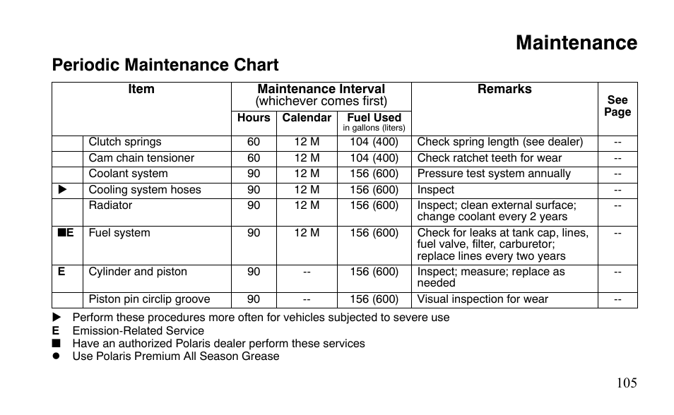 Maintenance, Periodic maintenance chart | Polaris Outlaw 450 S User Manual | Page 108 / 218