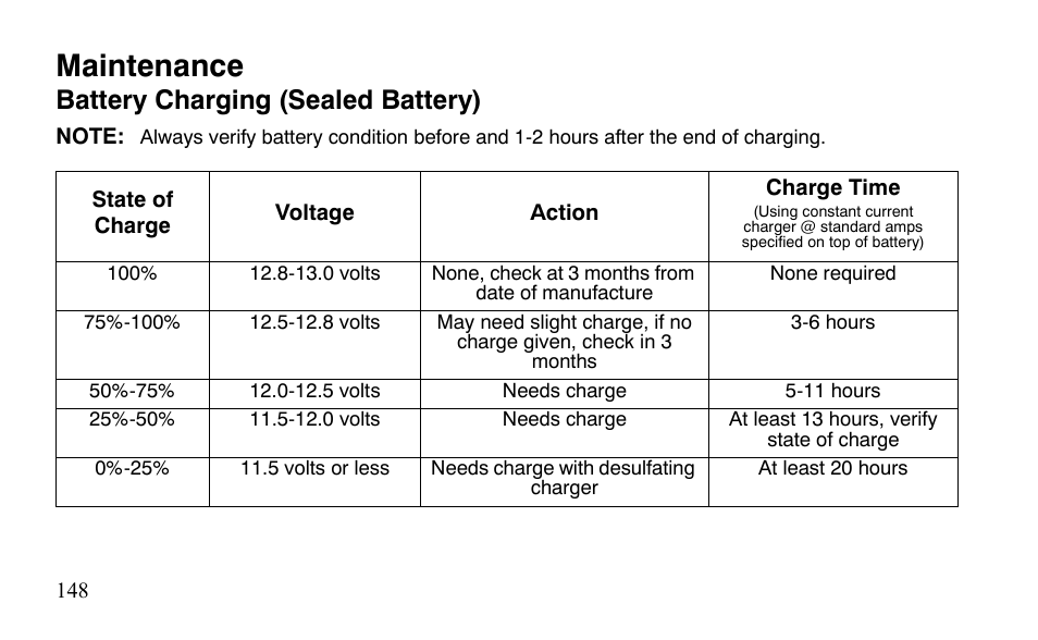 Maintenance, Battery charging (sealed battery) | Polaris Outlaw 450 S User Manual | Page 151 / 218