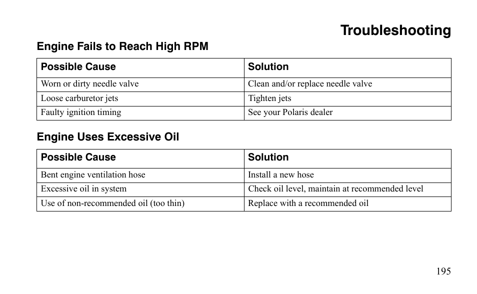 Troubleshooting | Polaris Outlaw 450 S User Manual | Page 198 / 218