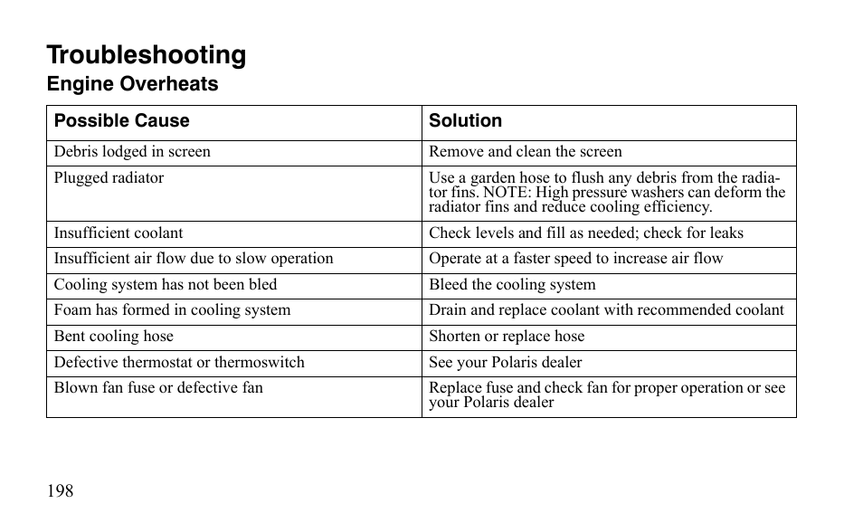 Troubleshooting | Polaris Outlaw 450 S User Manual | Page 201 / 218