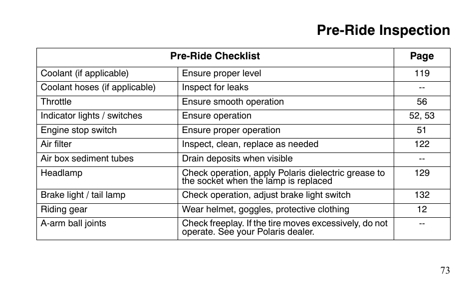 Pre-ride inspection | Polaris Outlaw 450 S User Manual | Page 76 / 218