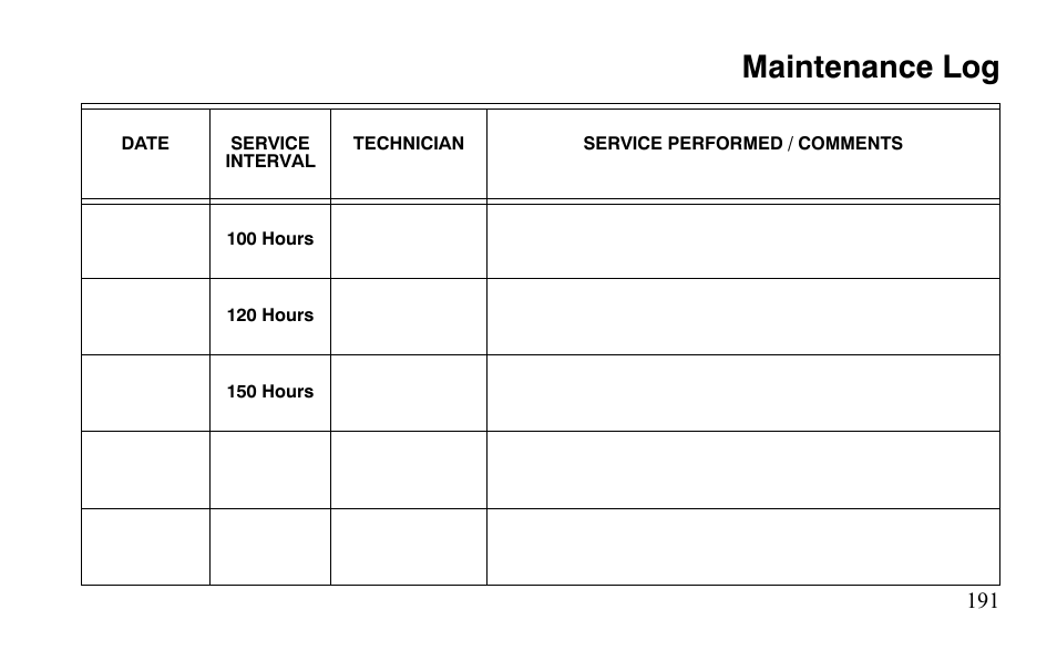 Maintenance log | Polaris Outlaw 9921488 User Manual | Page 194 / 199