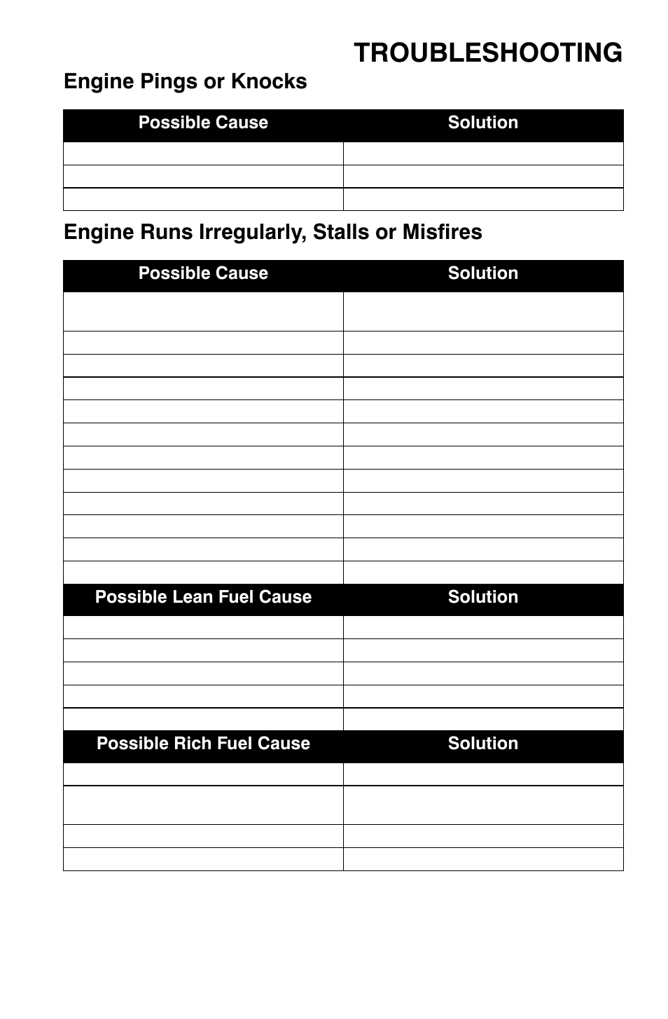 Troubleshooting | Polaris Sportsman 9921477 User Manual | Page 131 / 143