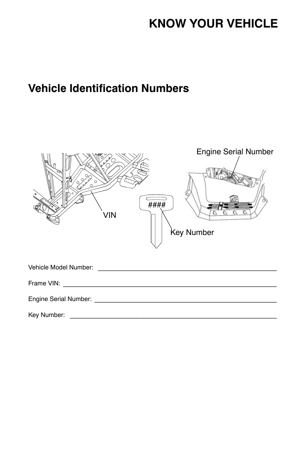 Know your vehicle, Vehicle identification numbers | Polaris Sportsman 9921477 User Manual | Page 5 / 143