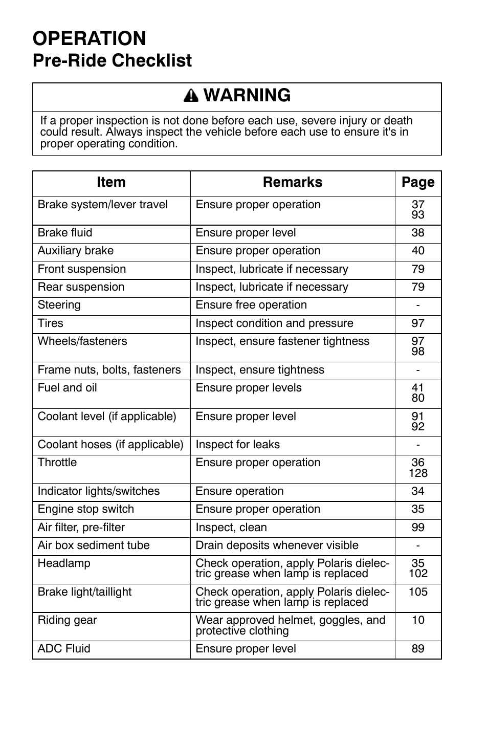 Operation, Pre-ride checklist warning, Item remarks page | Polaris Sportsman 9921477 User Manual | Page 58 / 143