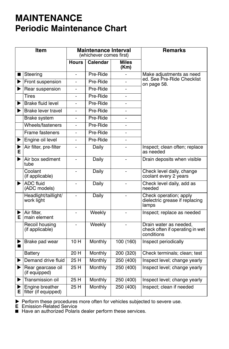 Maintenance, Periodic maintenance chart | Polaris Sportsman 9921477 User Manual | Page 76 / 143
