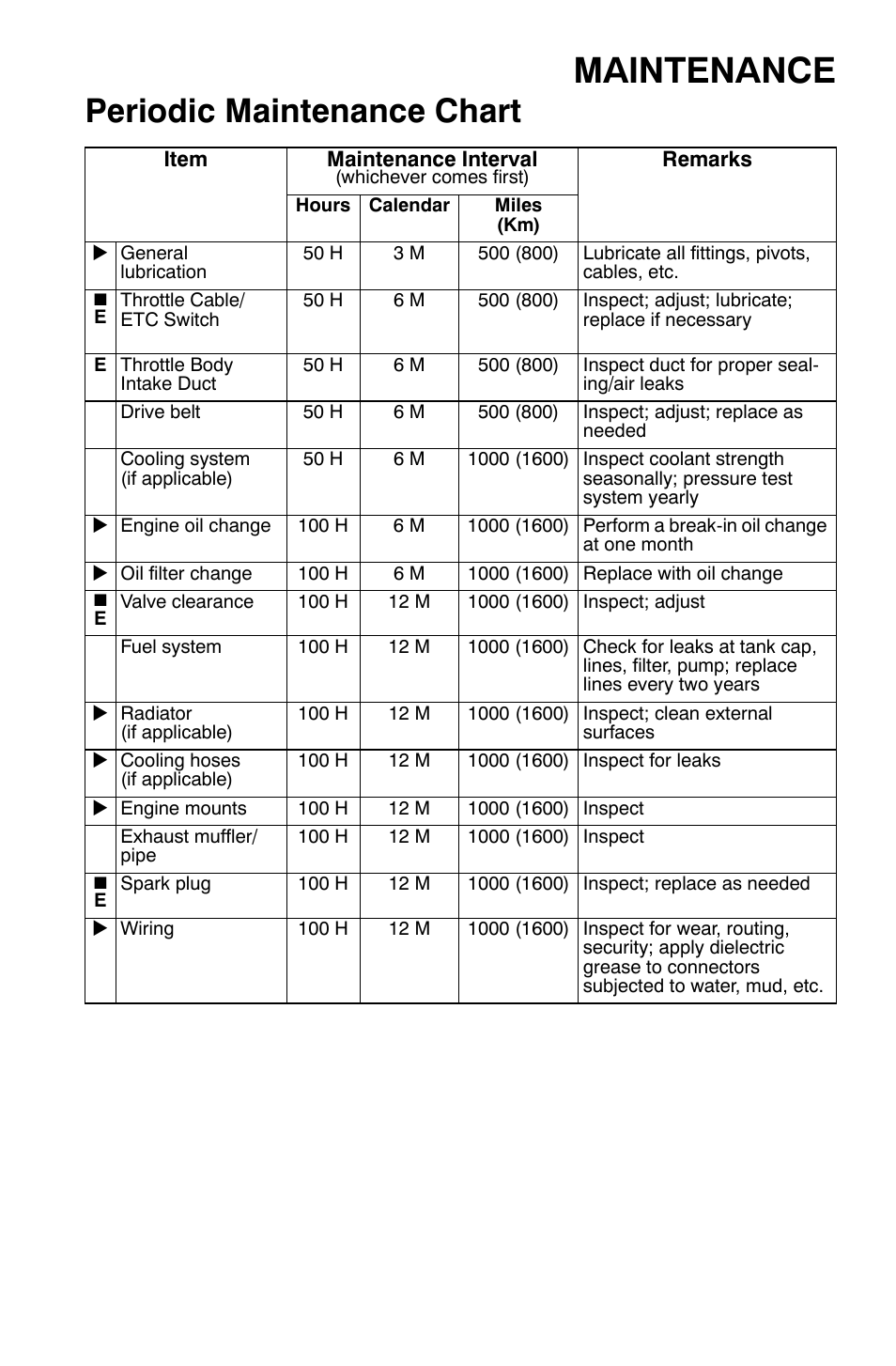 Maintenance, Periodic maintenance chart | Polaris Sportsman 9921477 User Manual | Page 77 / 143