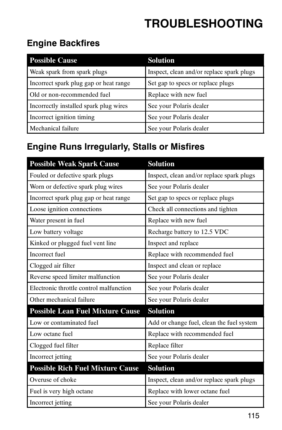 Troubleshooting, Engine backfires, Engine runs irregularly, stalls or misfires | Polaris 700 User Manual | Page 117 / 129