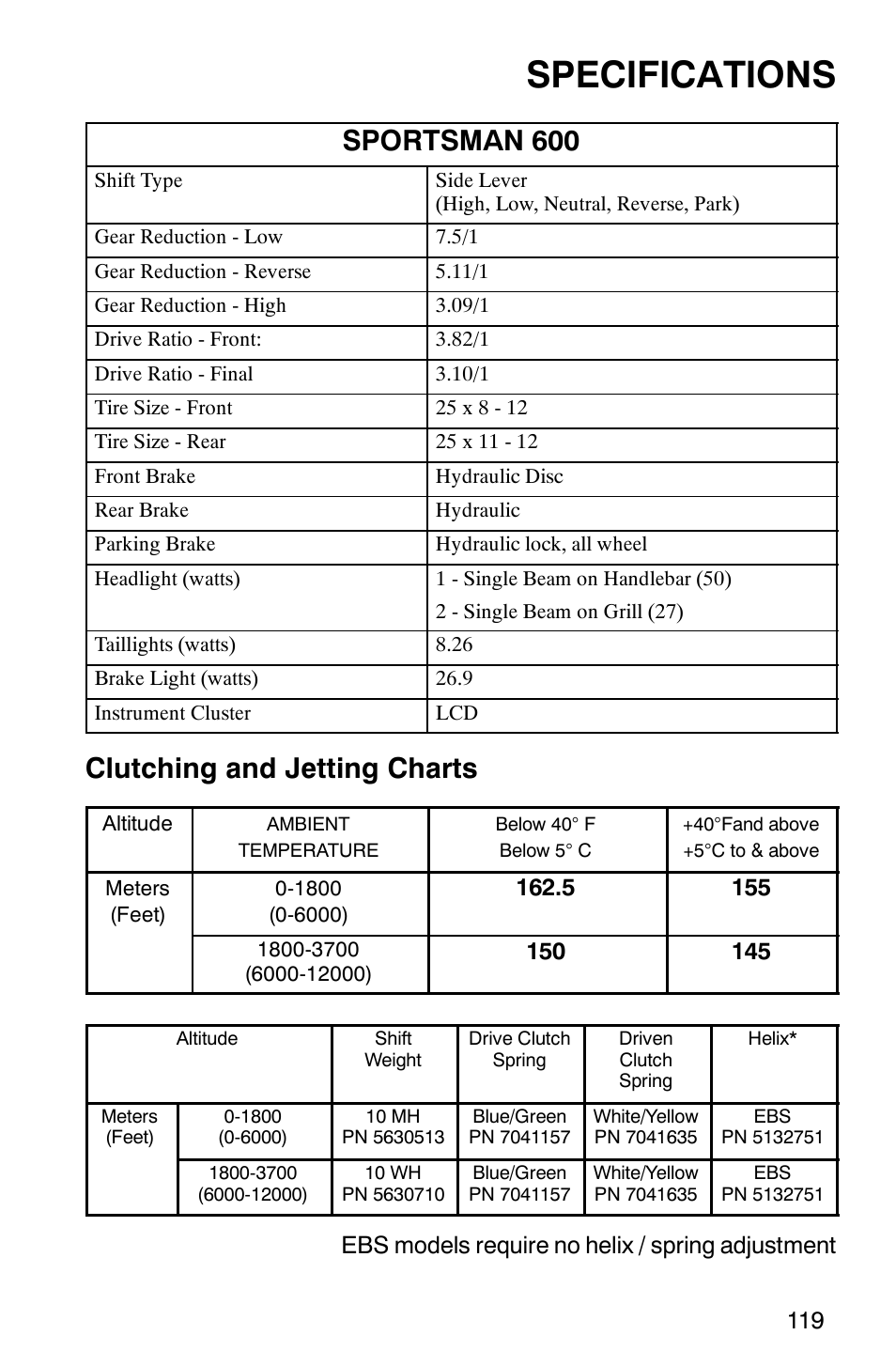 Specifications, Sportsman 600, Clutching and jetting charts | Ebs models require no helix / spring adjustment | Polaris 700 User Manual | Page 121 / 129