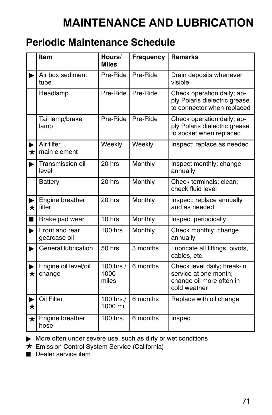 Maintenance and lubrication, Periodic maintenance schedule | Polaris 700 User Manual | Page 73 / 129