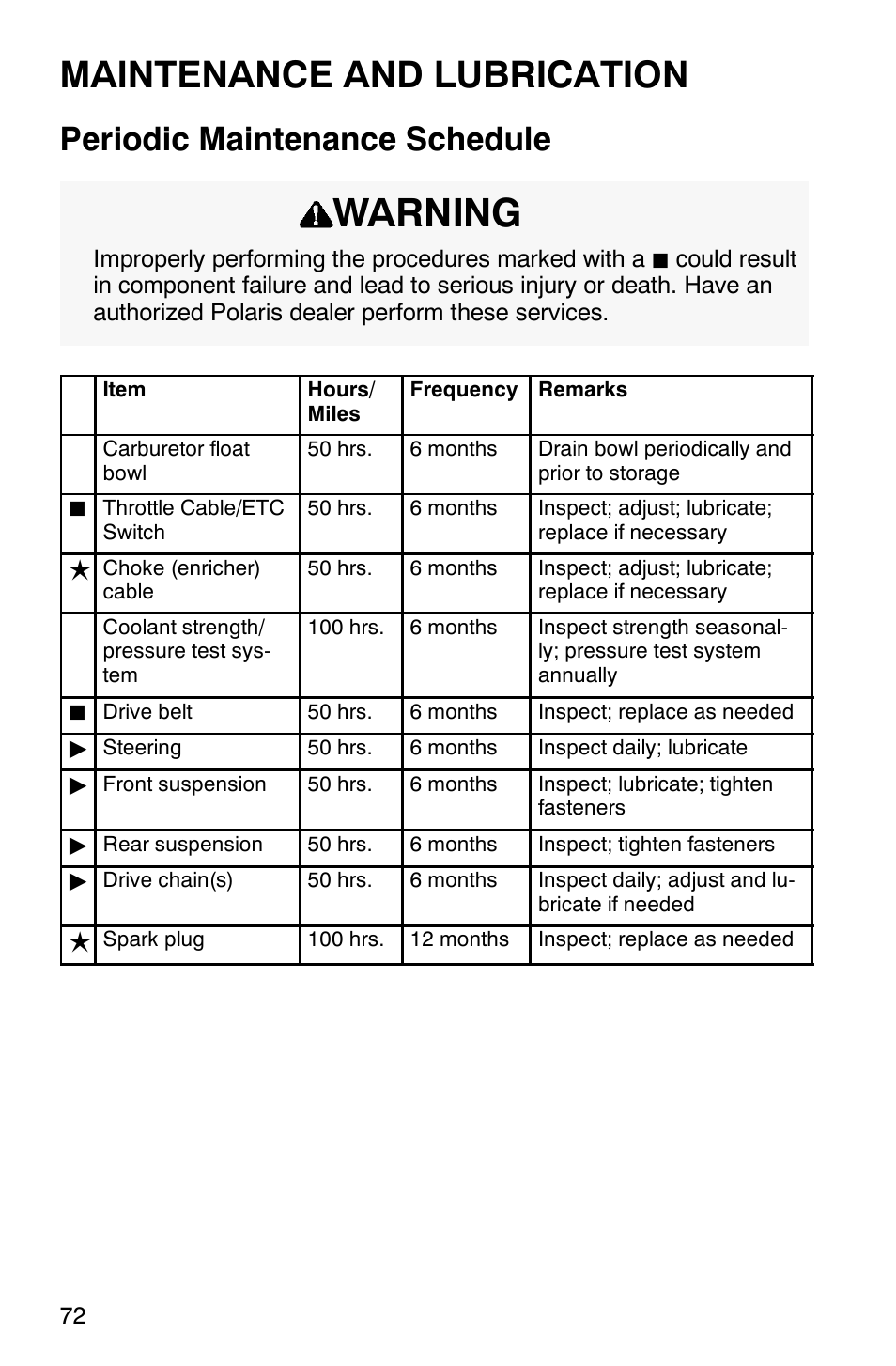 Warning, Maintenance and lubrication, Periodic maintenance schedule | Polaris 700 User Manual | Page 74 / 129