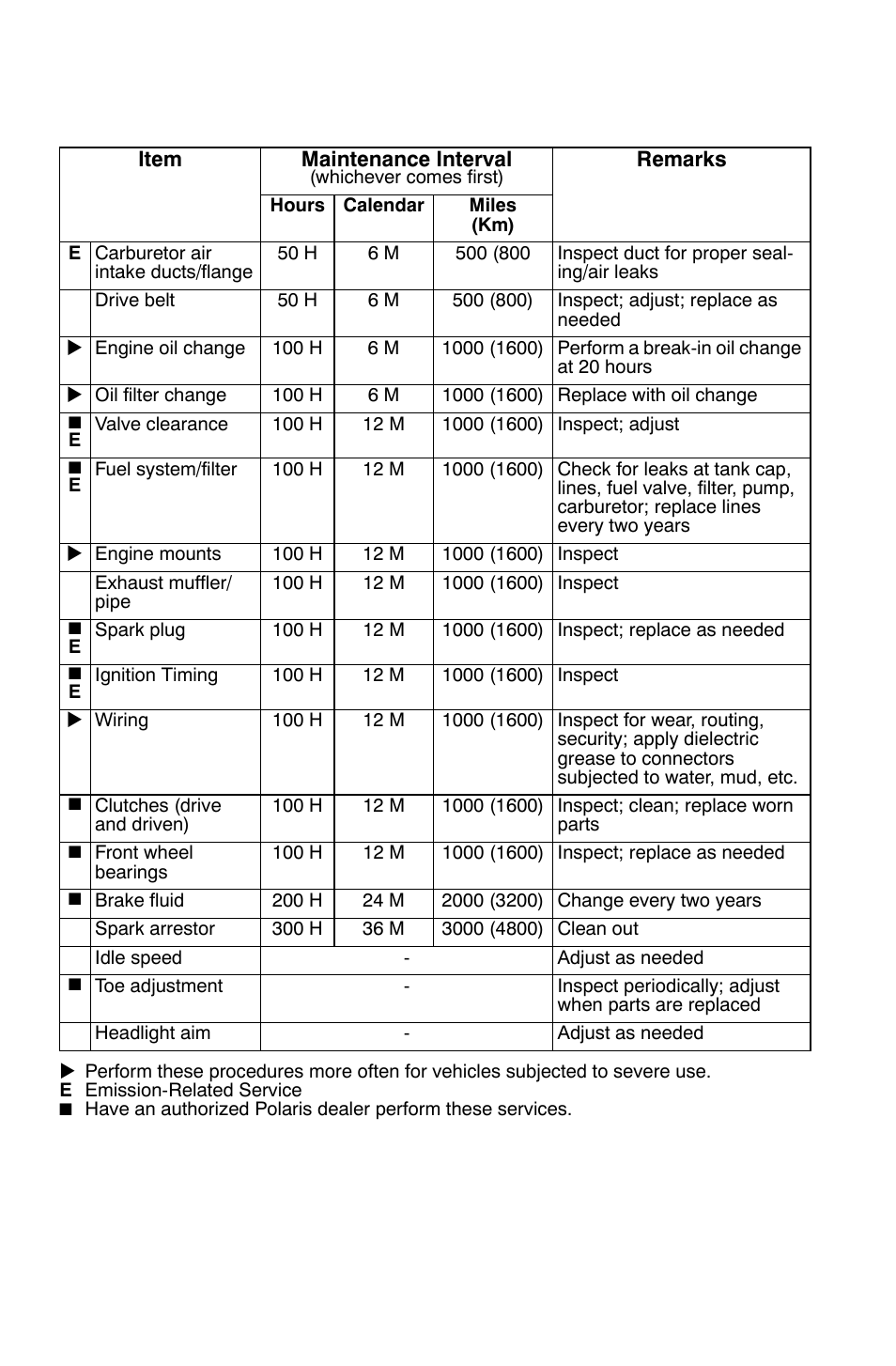 Maintenance, Periodic maintenance chart | Polaris Trail Boss 9921784 User Manual | Page 63 / 120