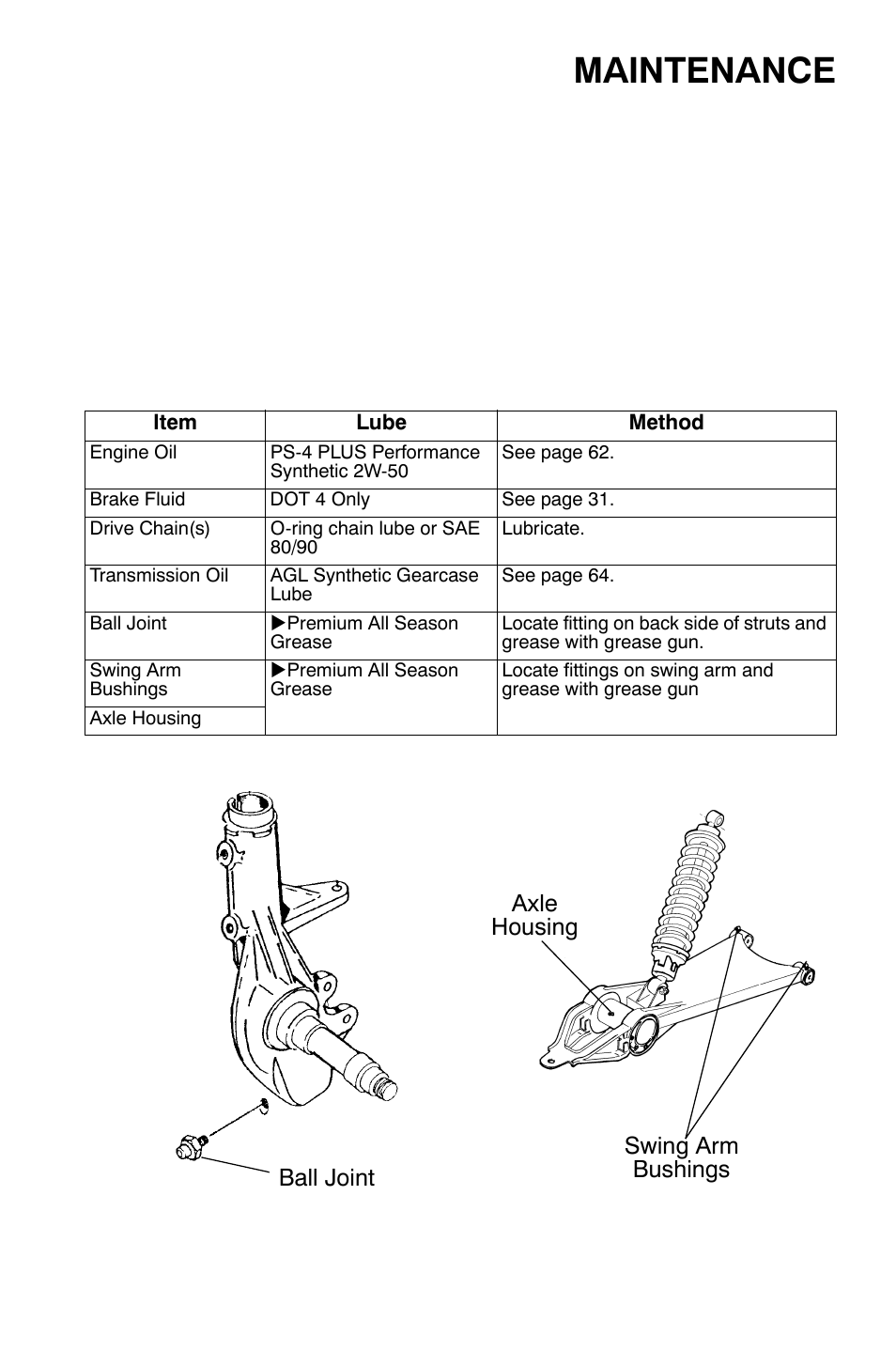 Maintenance, Lubrication guide | Polaris Trail Boss 9921784 User Manual | Page 64 / 120