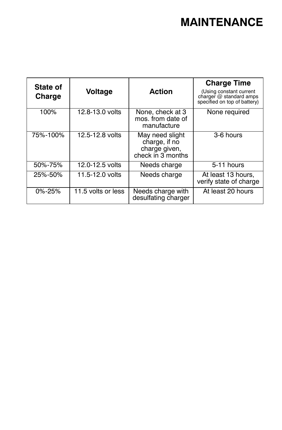 Maintenance, Battery, Battery charging (sealed battery) | Polaris Trail Boss 9921784 User Manual | Page 98 / 120