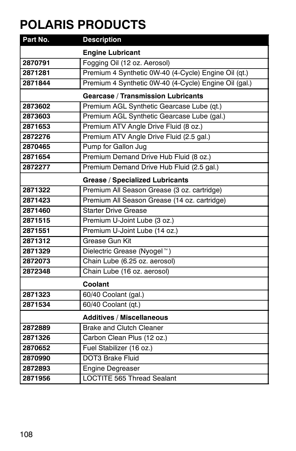 Polaris products | Polaris Magnum 330 2x4 User Manual | Page 111 / 126