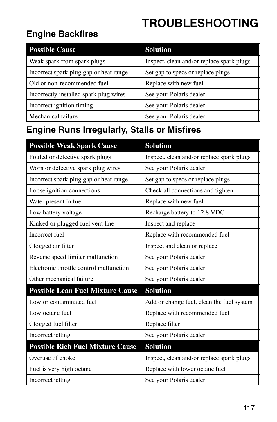 Troubleshooting, Engine backfires, Engine runs irregularly, stalls or misfires | Polaris Magnum 330 2x4 User Manual | Page 120 / 126