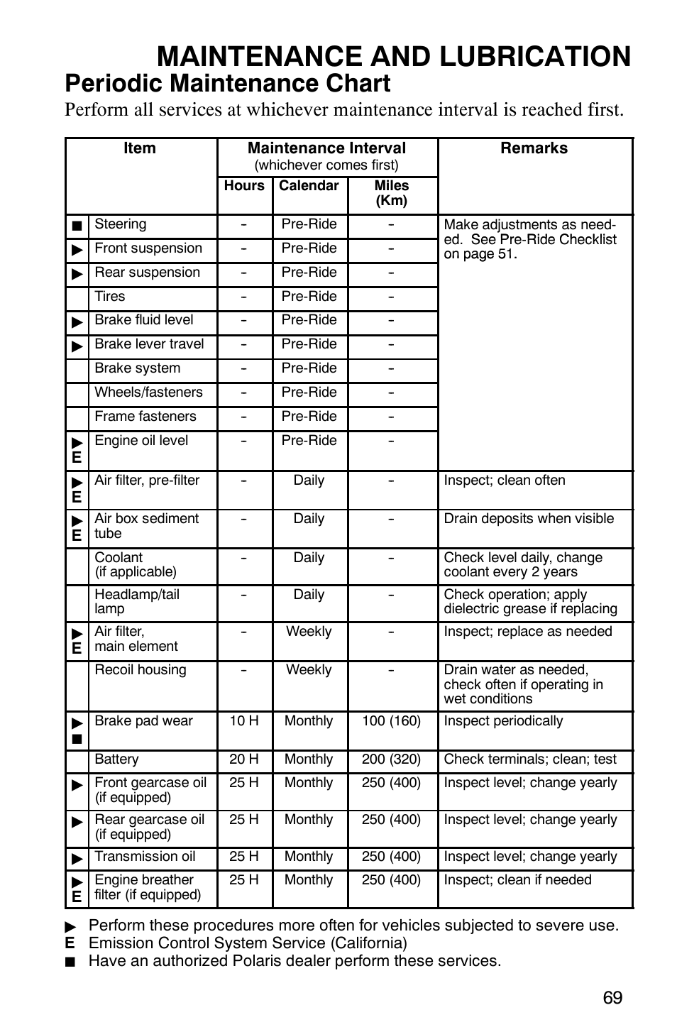 Maintenance and lubrication, Periodic maintenance chart | Polaris Magnum 330 2x4 User Manual | Page 72 / 126
