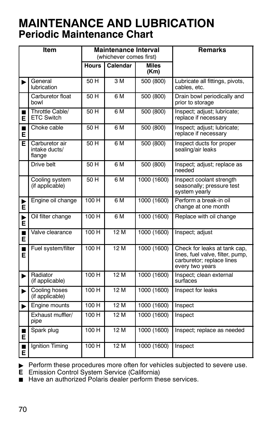 Maintenance and lubrication, Periodic maintenance chart | Polaris Magnum 330 2x4 User Manual | Page 73 / 126