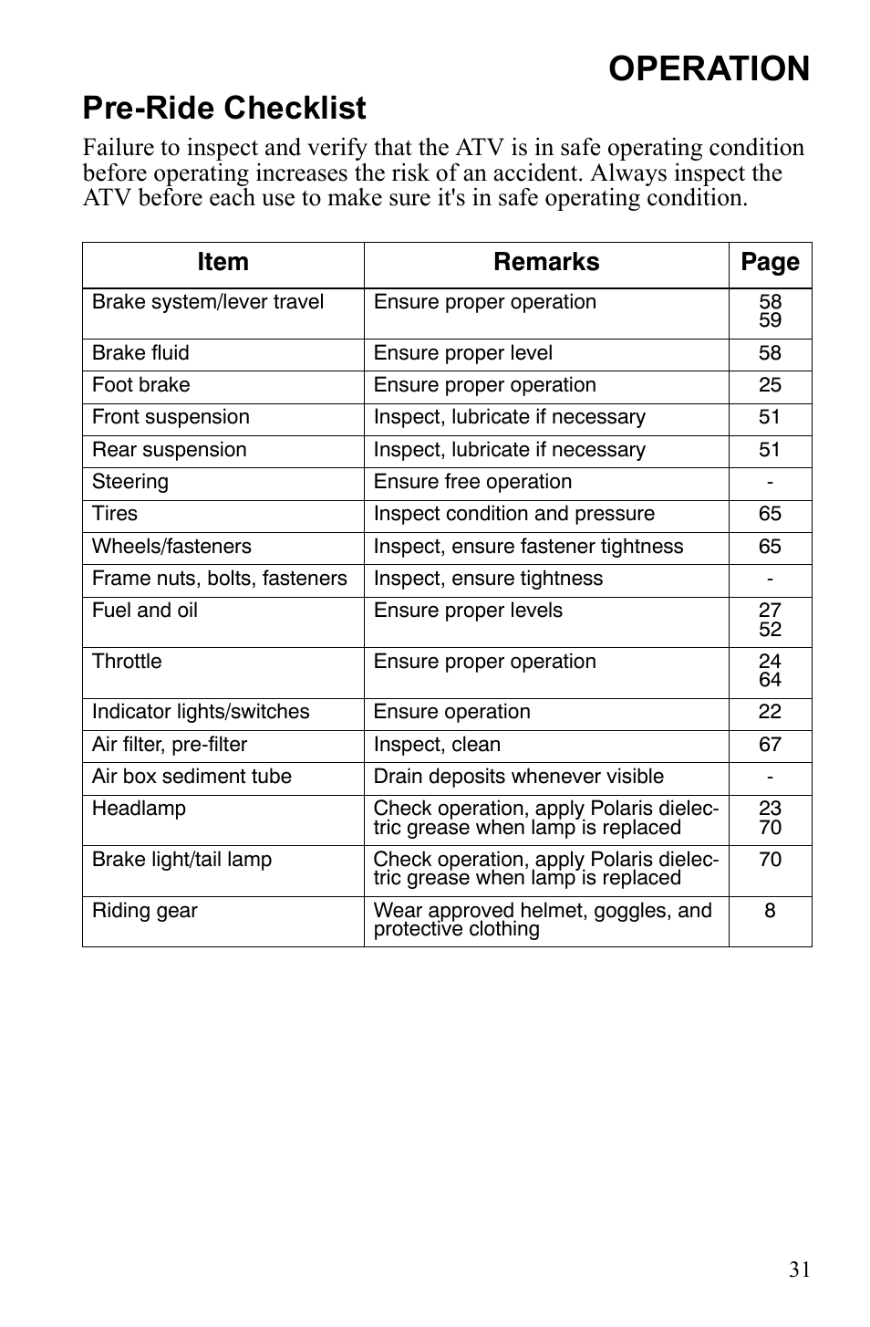 Operation, Pre-ride checklist | Polaris Phoenix 9922500 User Manual | Page 33 / 96