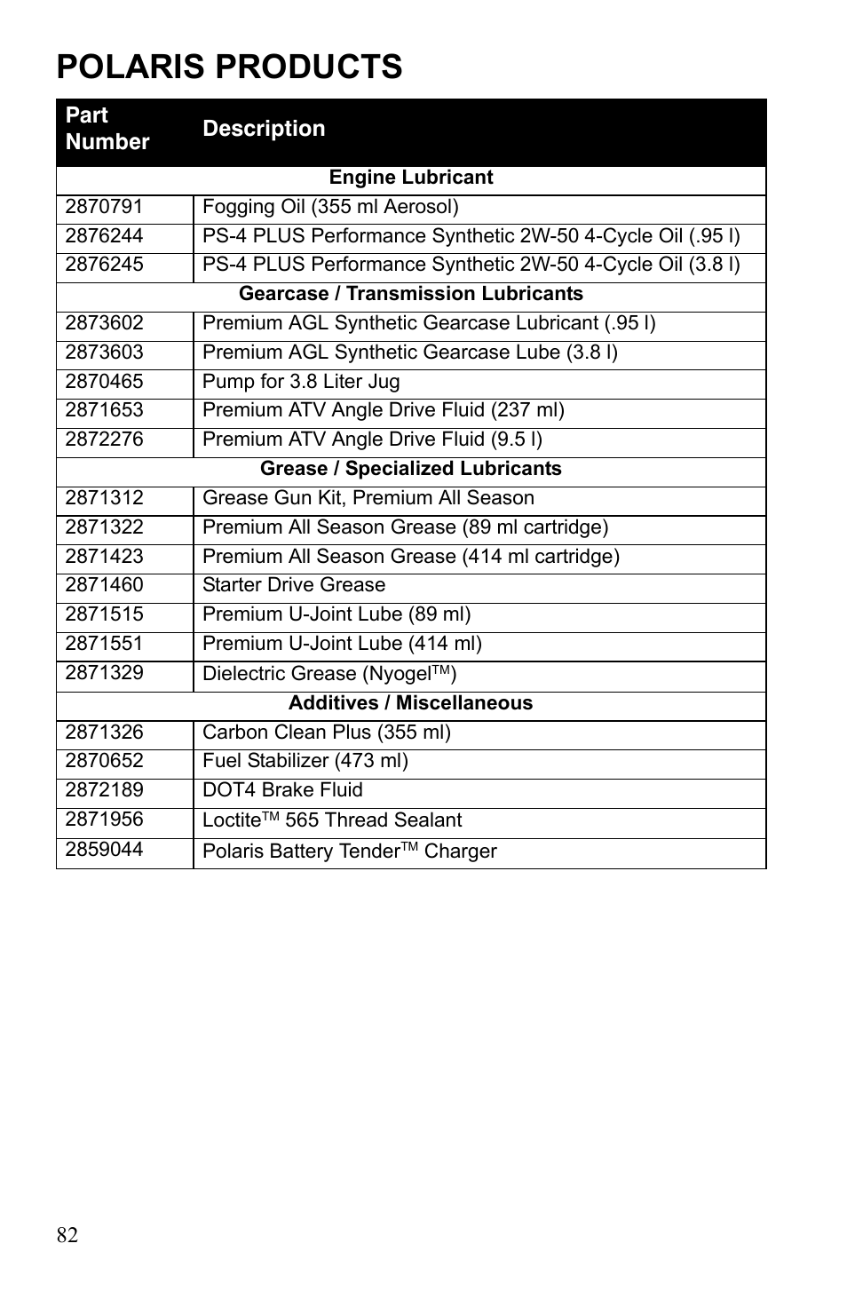 Polaris products | Polaris Phoenix 9922500 User Manual | Page 84 / 96
