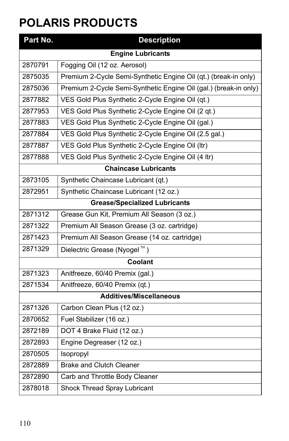 Polaris products | Polaris 600 RUSH User Manual | Page 114 / 134