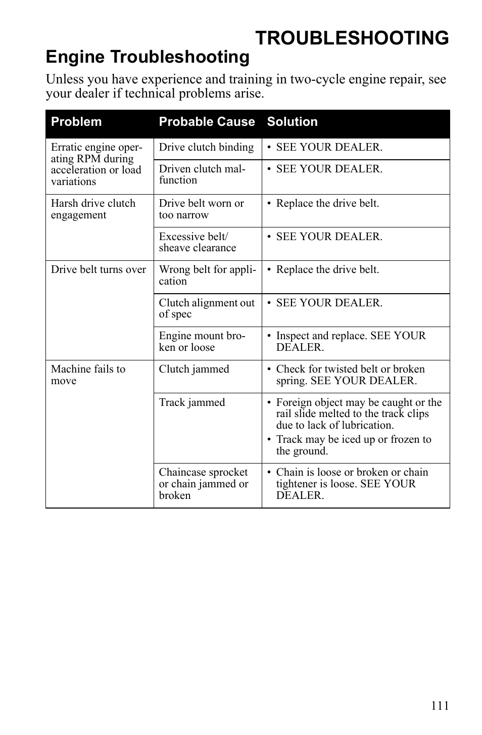 Troubleshooting, Engine troubleshooting | Polaris 600 RUSH User Manual | Page 115 / 134