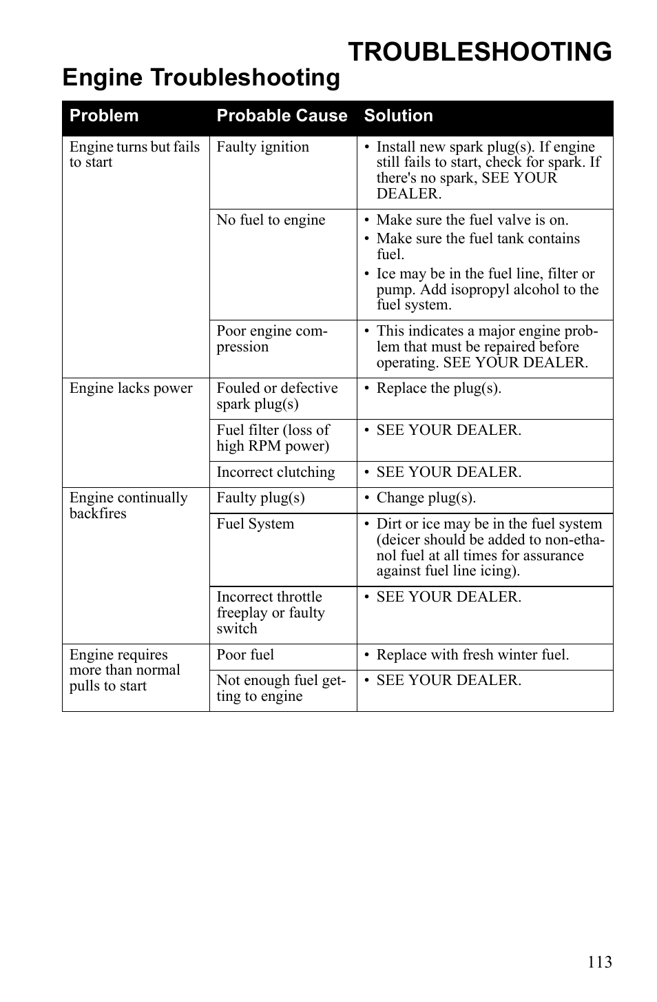 Troubleshooting, Engine troubleshooting | Polaris 600 RUSH User Manual | Page 117 / 134