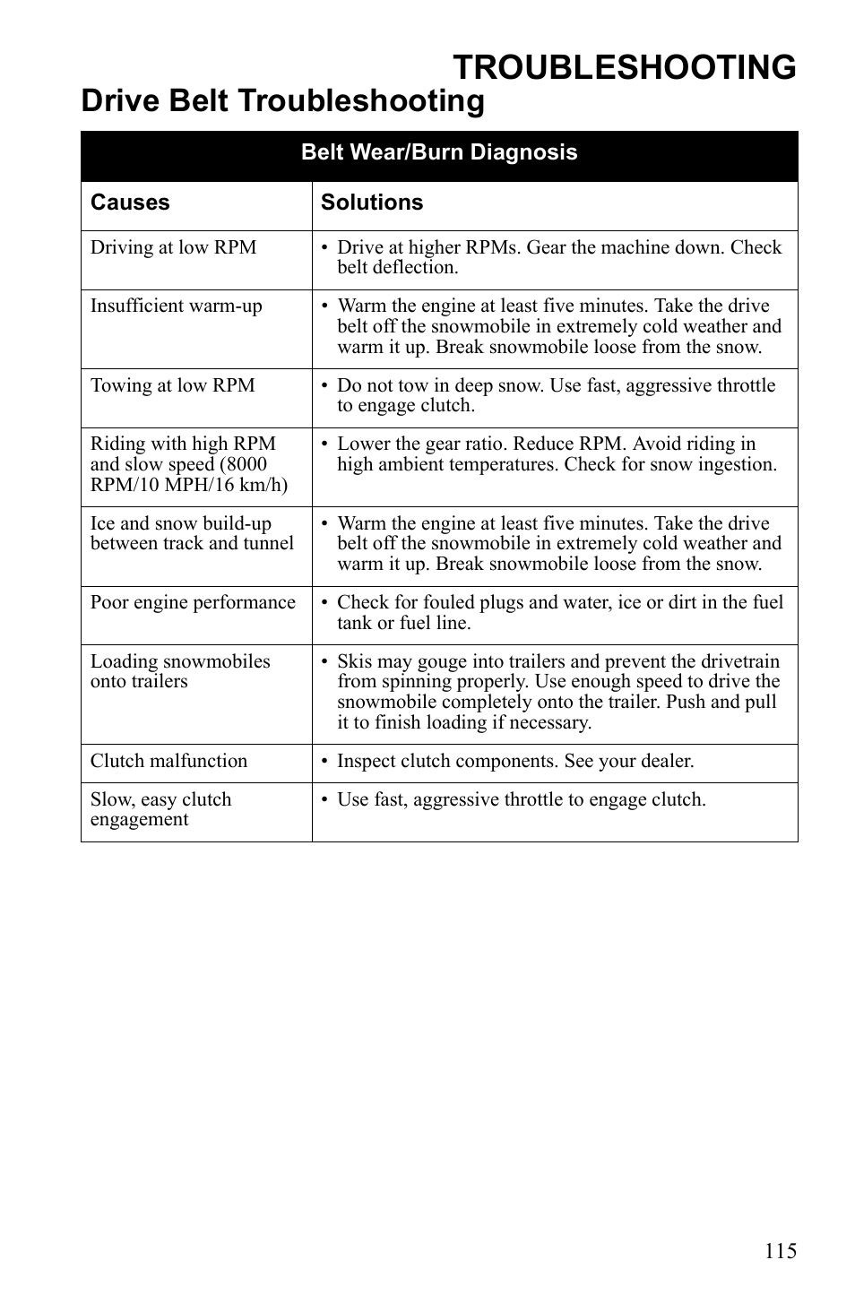 Troubleshooting, Drive belt troubleshooting | Polaris 600 RUSH User Manual | Page 119 / 134