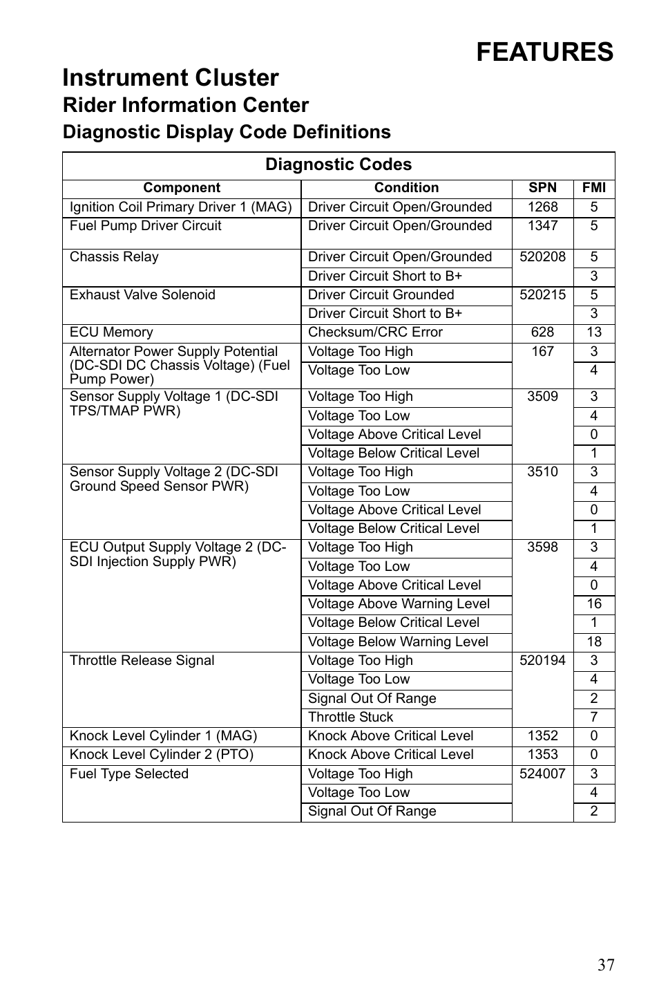 Features, Instrument cluster, Rider information center | Diagnostic display code definitions, Diagnostic codes | Polaris 600 RUSH User Manual | Page 41 / 134