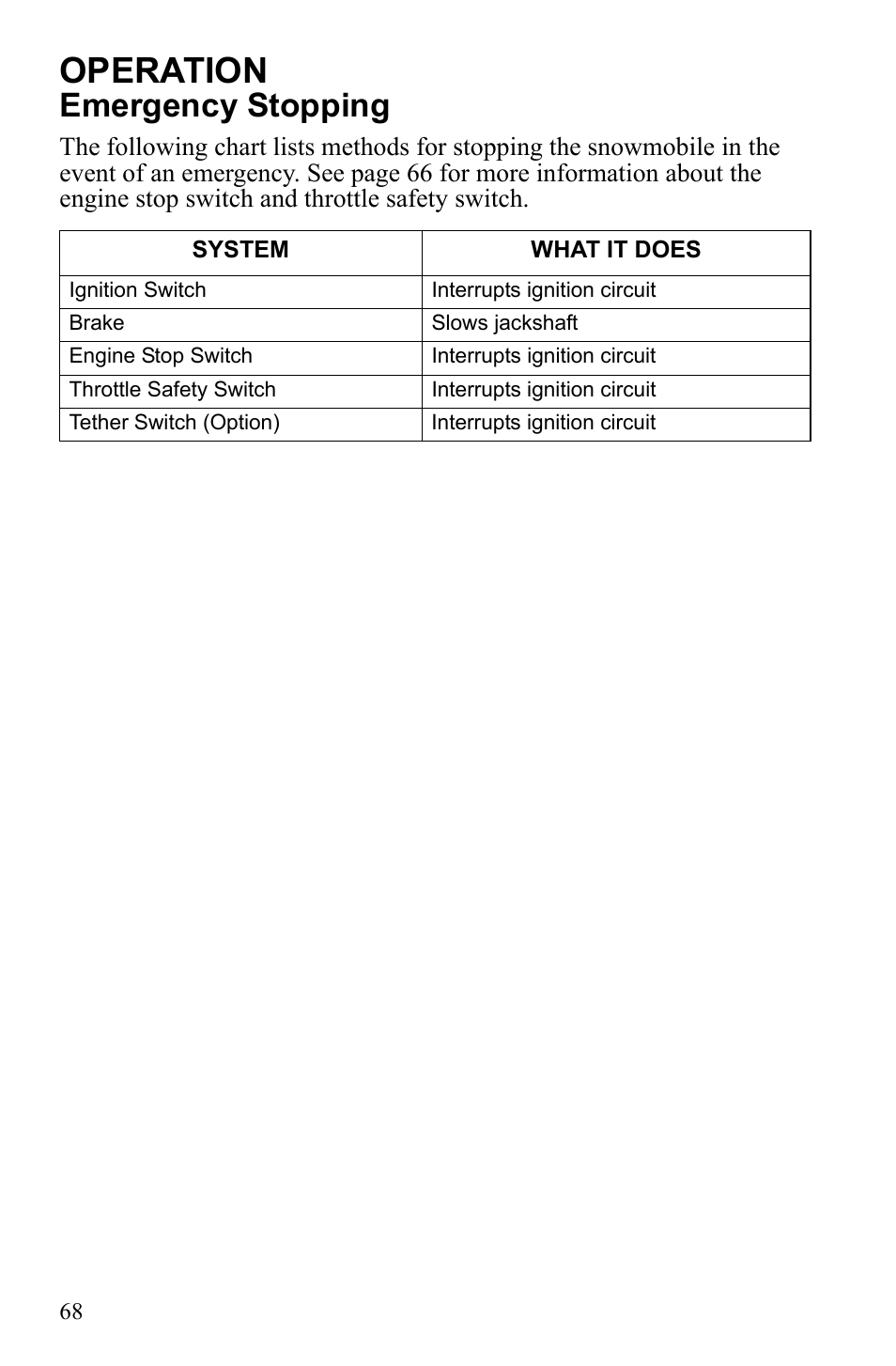 Operation, Emergency stopping | Polaris 600 RUSH User Manual | Page 72 / 134
